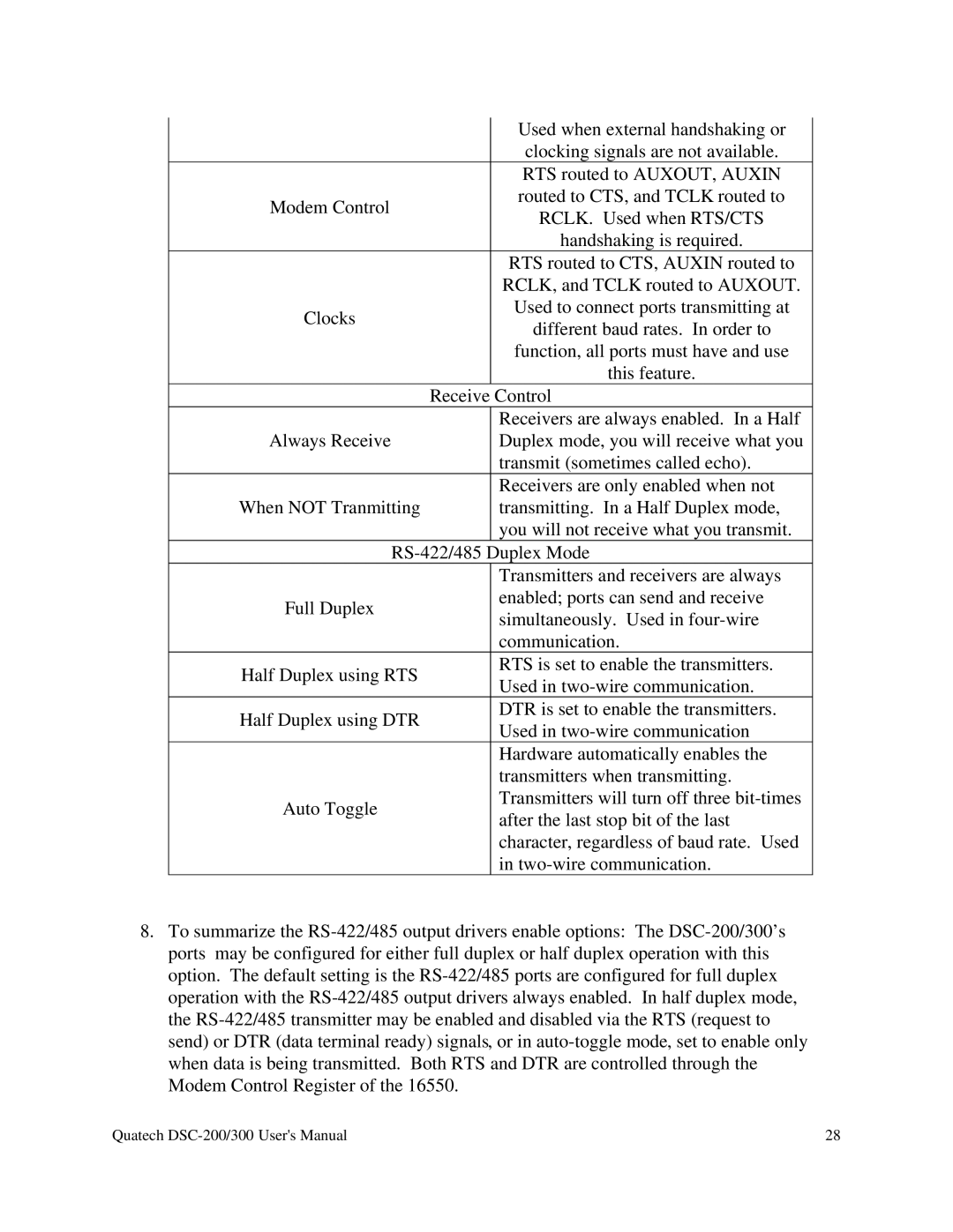 Quatech RS-485 user manual Used when external handshaking or 