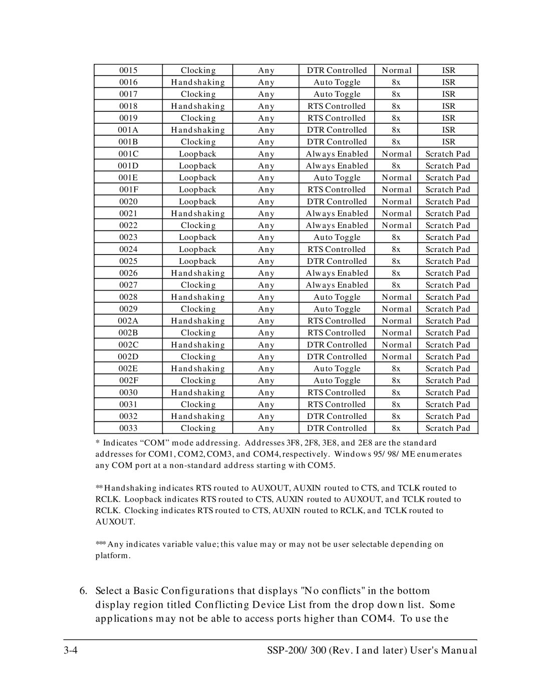 Quatech SSP-200, SSP-300 user manual Auxout 