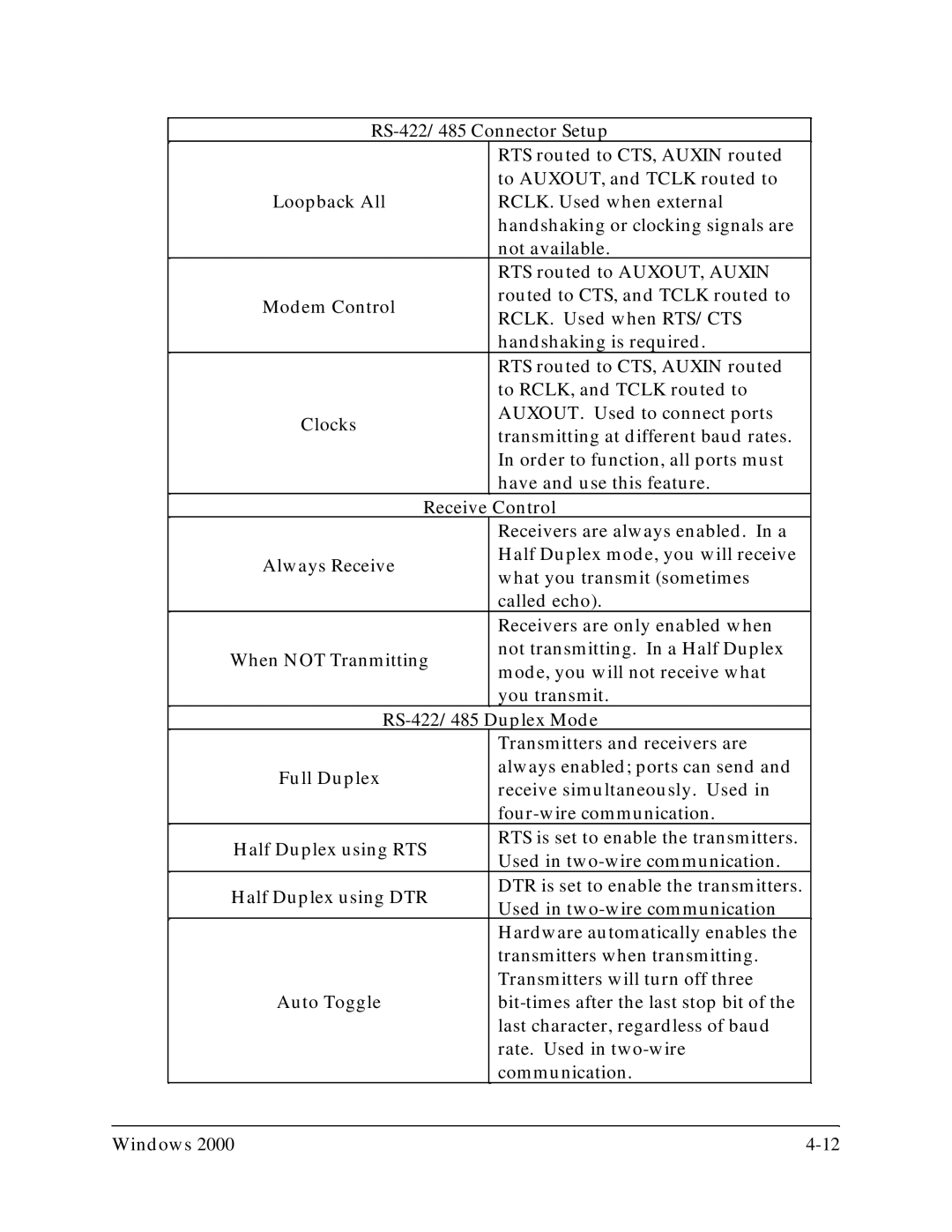 Quatech SSP-300, SSP-200 user manual 