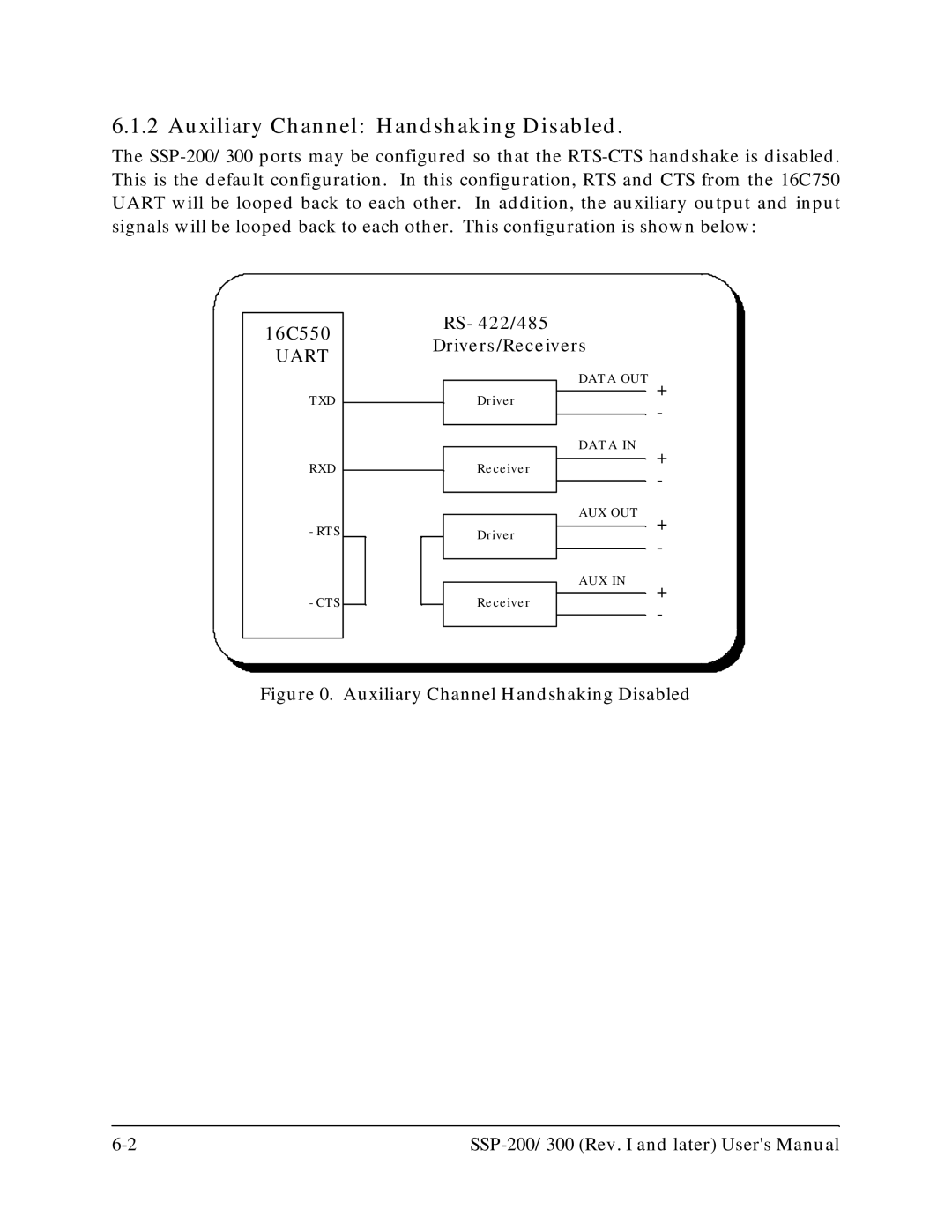 Quatech SSP-200, SSP-300 user manual Auxiliary Channel Handshaking Disabled 