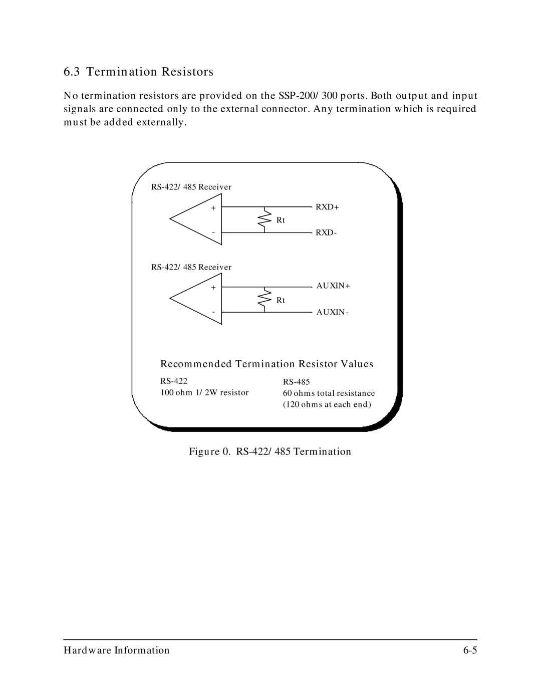 Quatech SSP-300, SSP-200 user manual Termination Resistors, Recommended Termination Resistor Values 