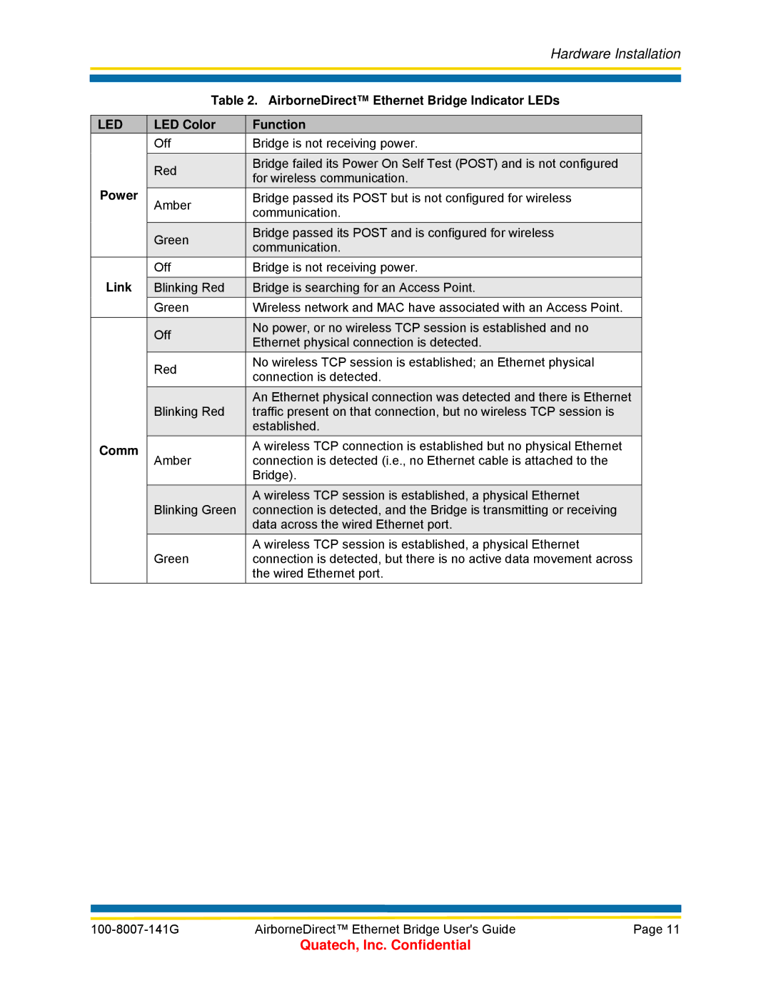 Quatech ABDB-ET Series, T802.11b/g AirborneDirect Ethernet Bridge Indicator LEDs, LED Color Function, Power, Link, Comm 