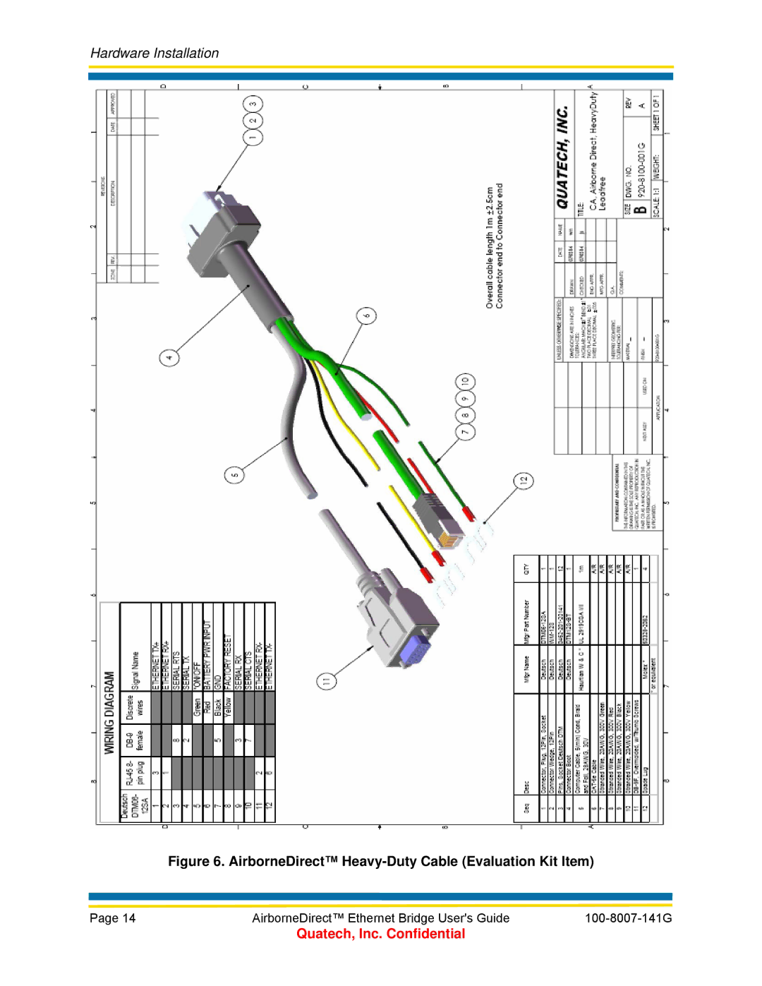 Quatech WLNG-ET Series, T802.11b/g, ABDB-ET Series, ABDG-ET Series manual AirborneDirect Heavy-Duty Cable Evaluation Kit Item 