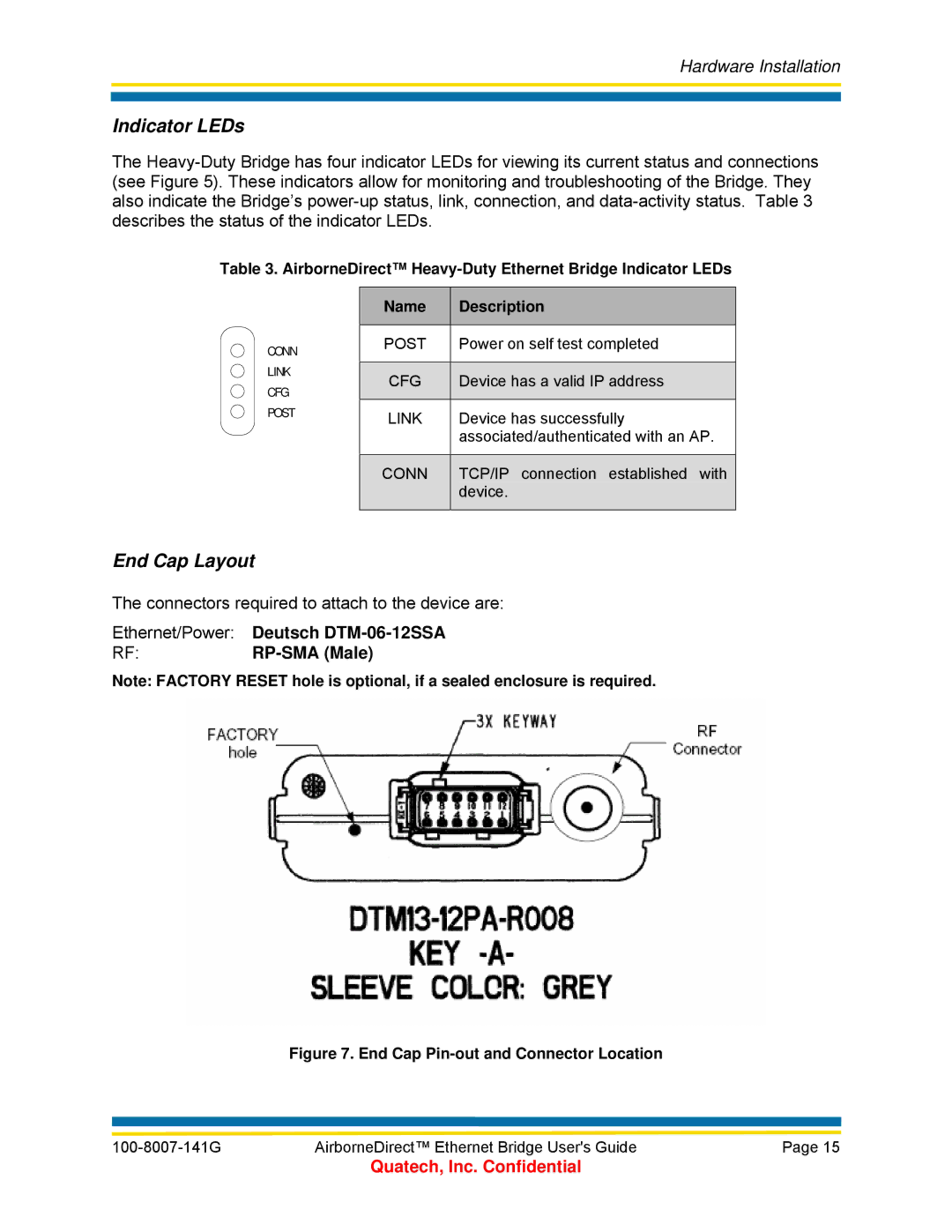 Quatech T802.11b/g End Cap Layout, Ethernet/Power, RP-SMA Male, AirborneDirect Heavy-Duty Ethernet Bridge Indicator LEDs 