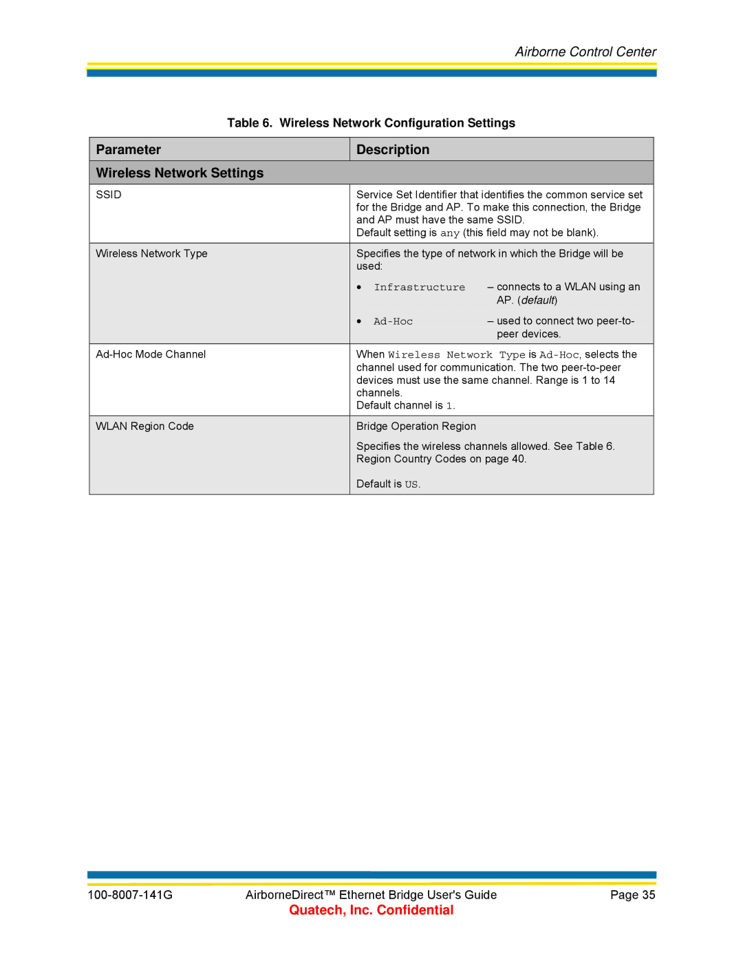 Quatech T802.11b/g manual Parameter Description Wireless Network Settings, Wireless Network Configuration Settings 