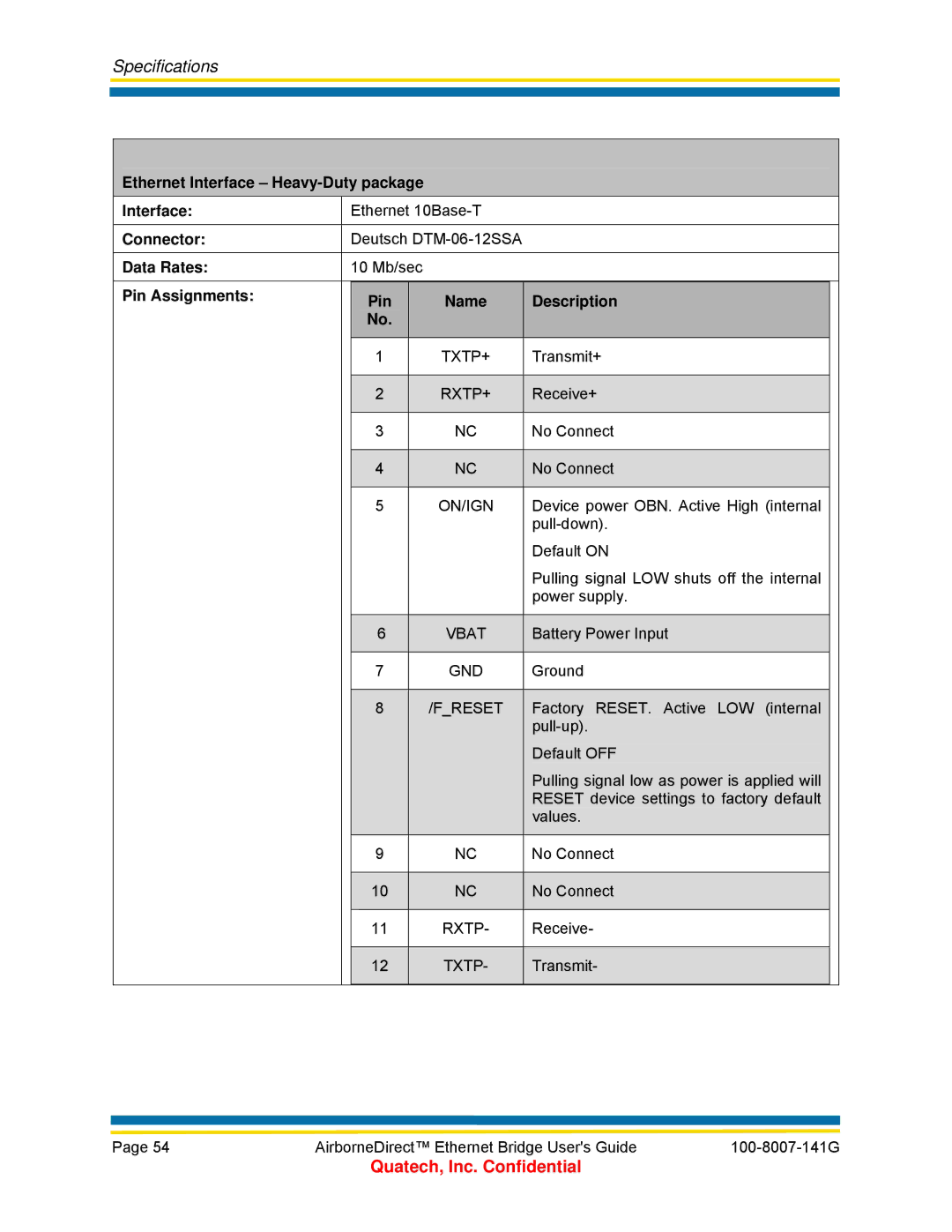 Quatech WLNG-ET Series, T802.11b/g, ABDB-ET Series Ethernet Interface Heavy-Duty package, Pin Assignments Name Description 