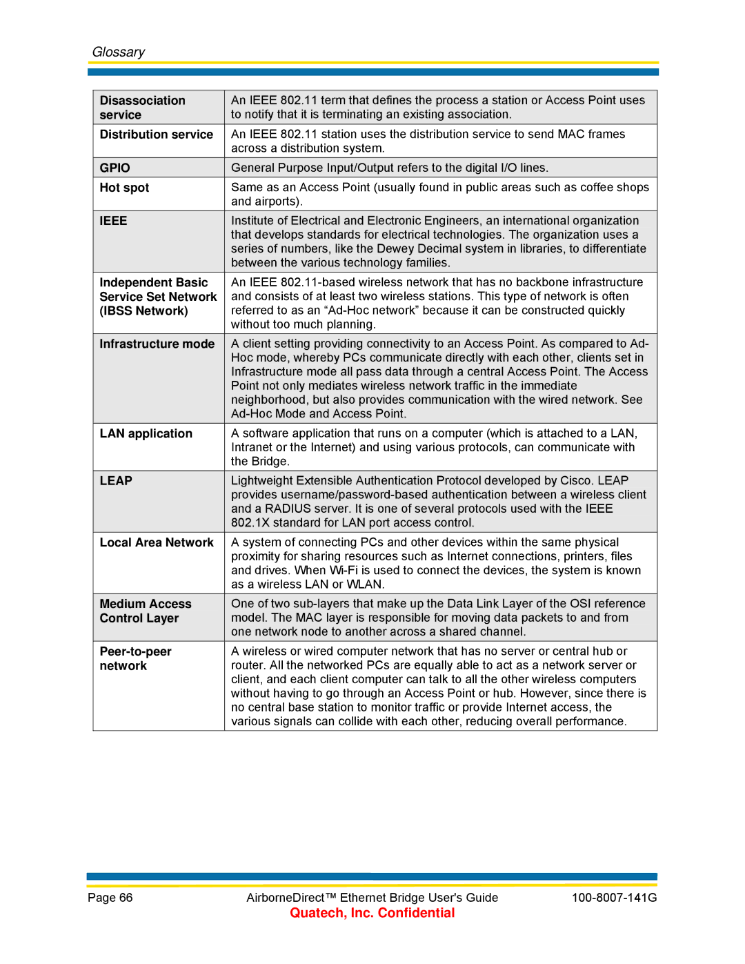 Quatech ABDB-ET Series manual Disassociation, Distribution service, Hot spot, Independent Basic, Service Set Network 