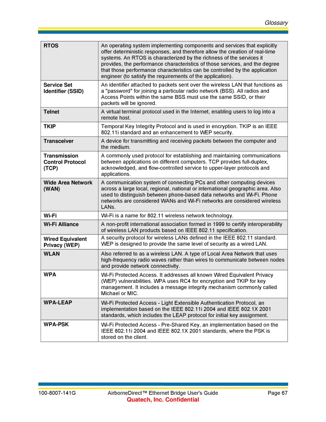 Quatech ABDG-ET Series manual Service Set, Identifier Ssid, Telnet, Transceiver, Control Protocol, Wide Area Network, Wi-Fi 