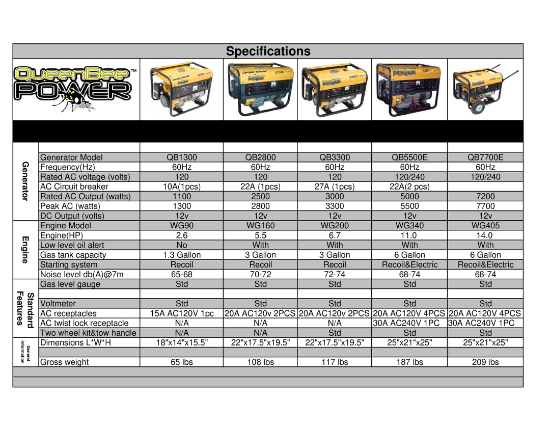 Queen Bee Power WG340, WG405, QB5500E, QB2800, WG200, WG160, WG90, QB3300, QB7700E, QB1300 specifications Specifications 