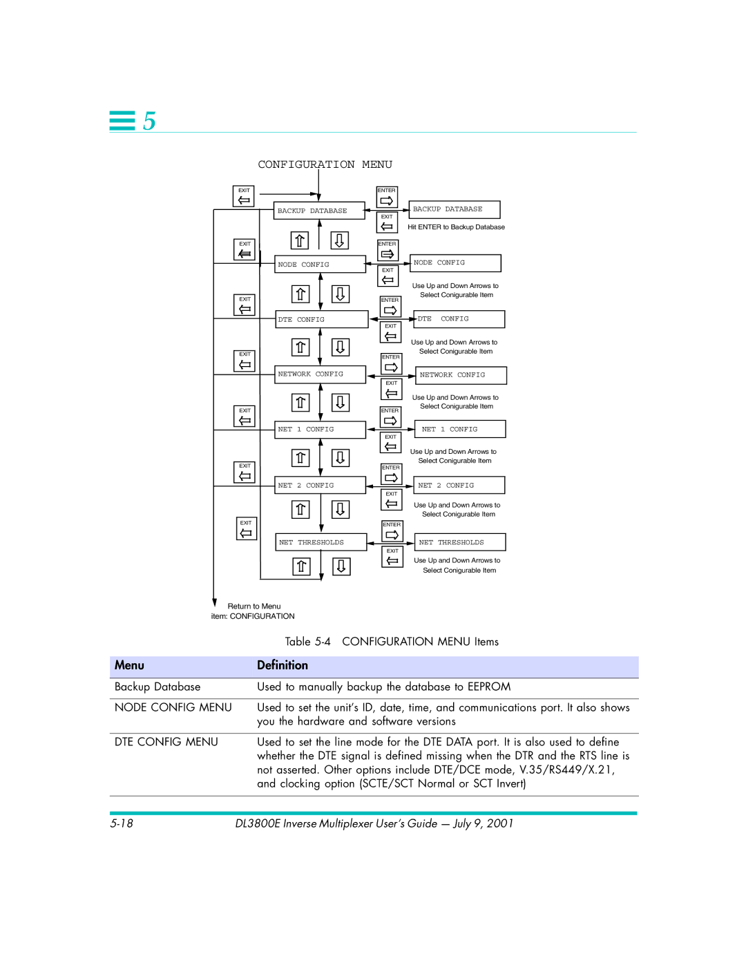 Quick Eagle Networks DL3800E manual Menu Definition, Node Config Menu, DTE Config Menu 