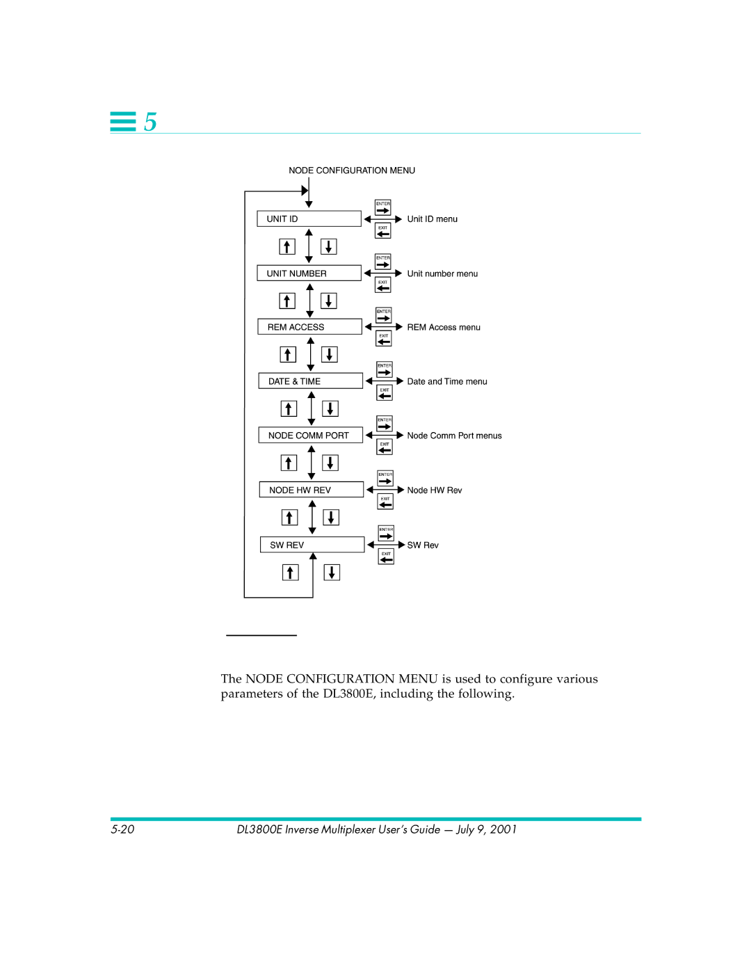 Quick Eagle Networks manual DL3800E Inverse Multiplexer User’s Guide July 9 