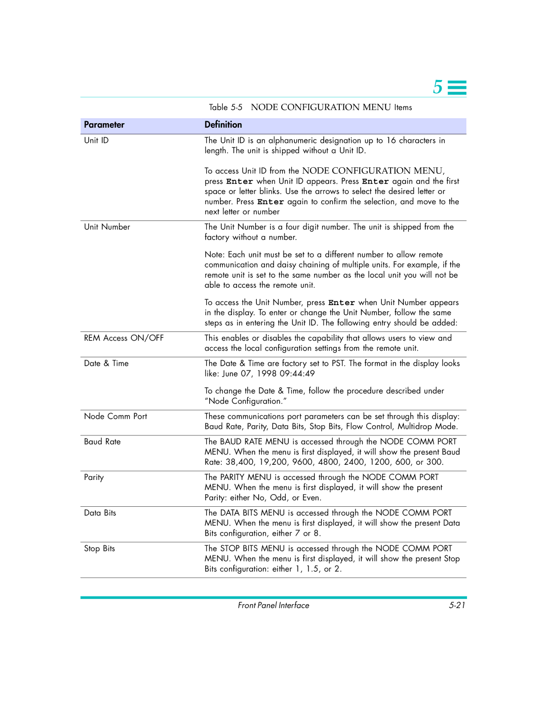 Quick Eagle Networks DL3800E manual 5NODE Configuration Menu Items 