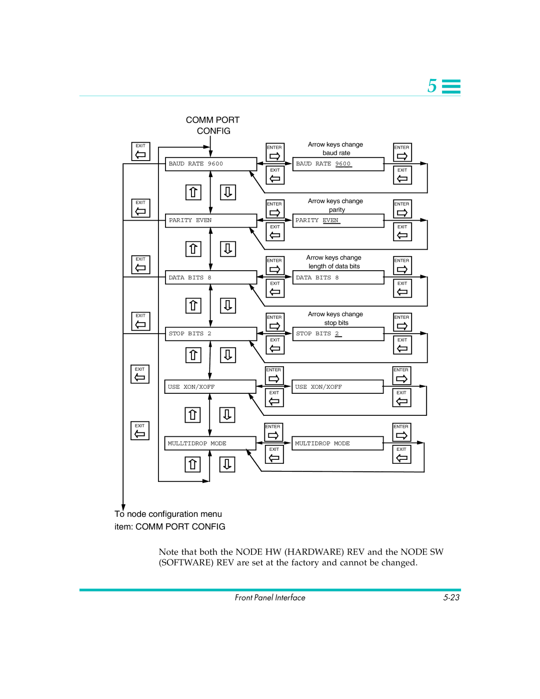 Quick Eagle Networks DL3800E manual Comm Port Config 