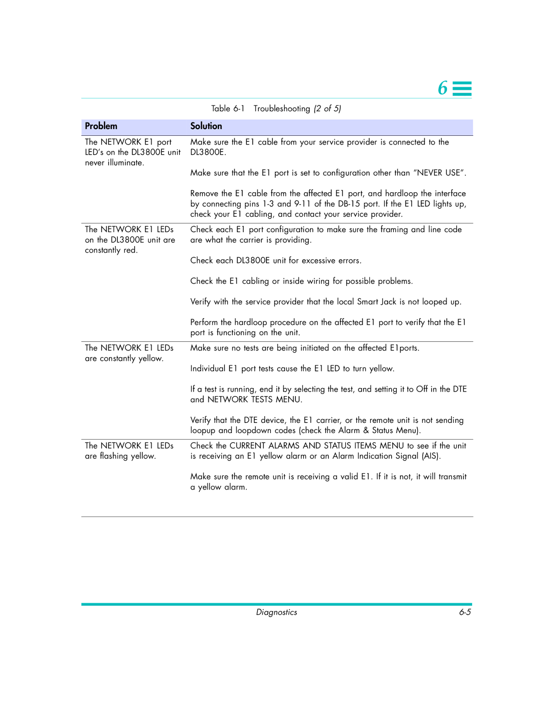 Quick Eagle Networks DL3800E manual Troubleshooting 2 