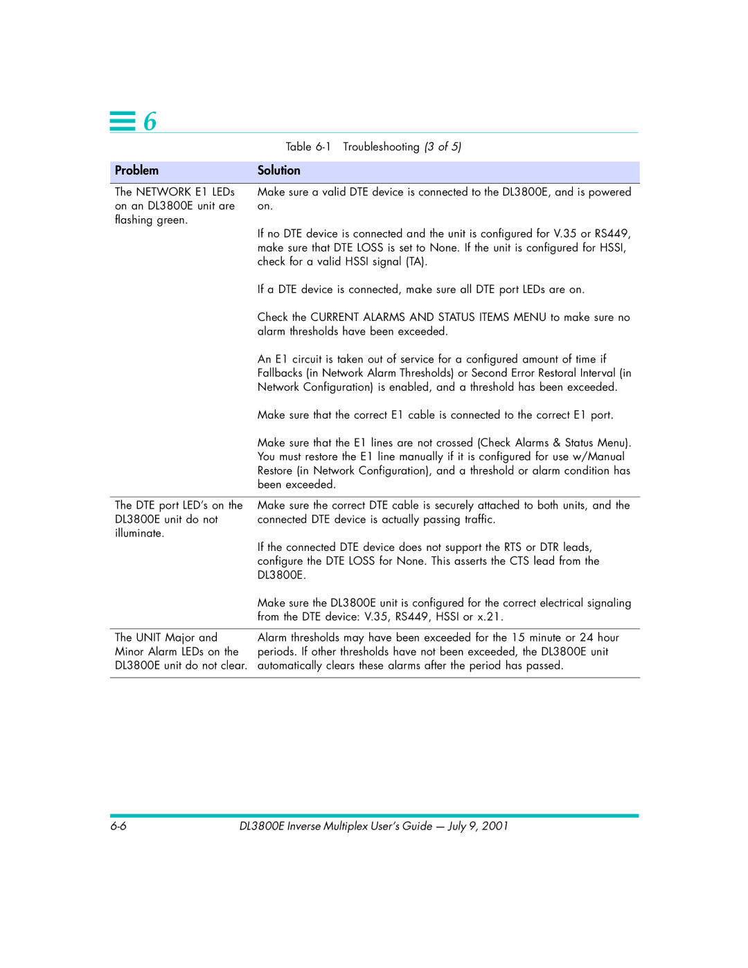 Quick Eagle Networks DL3800E manual Troubleshooting 3 