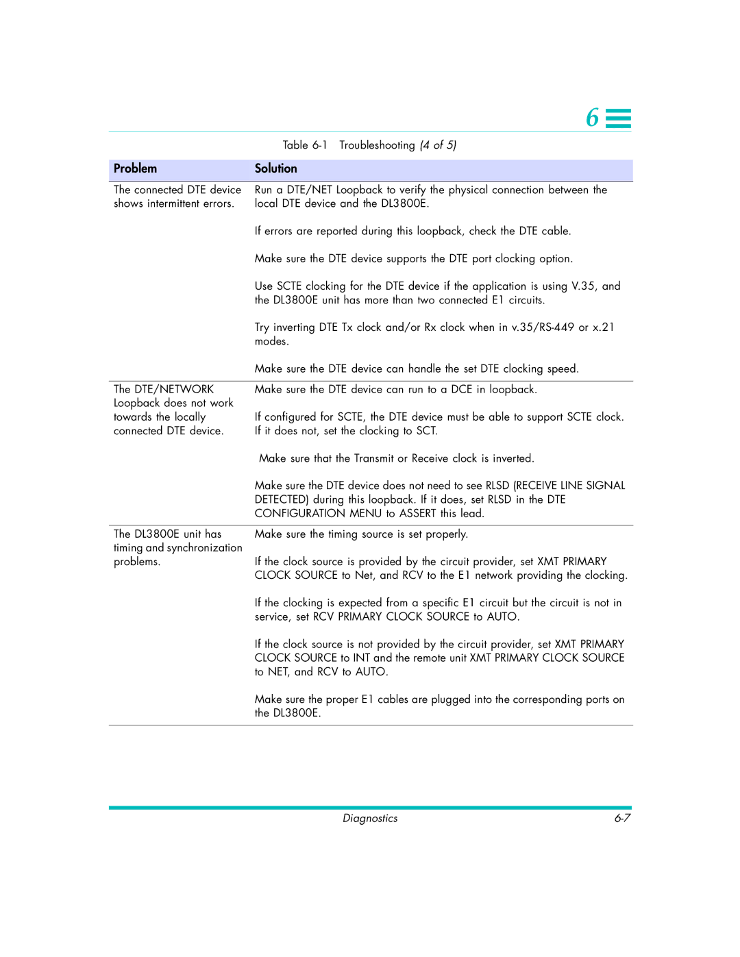 Quick Eagle Networks DL3800E manual Troubleshooting 4 