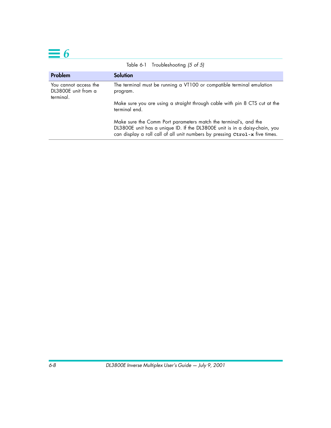 Quick Eagle Networks DL3800E manual ProblemSolution 