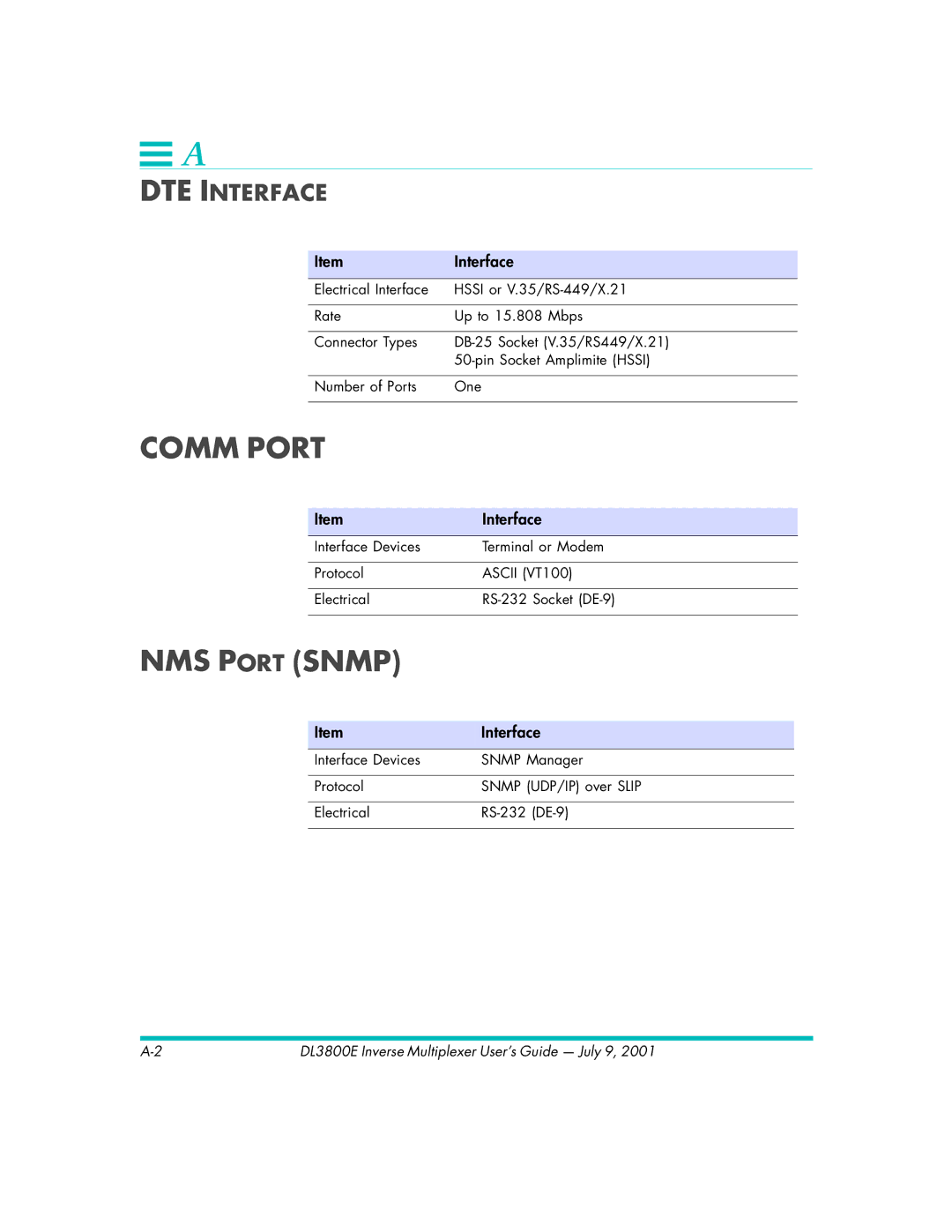 Quick Eagle Networks DL3800E manual DTE Interface, Ascii VT100 