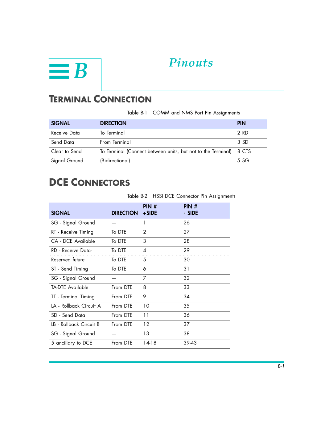 Quick Eagle Networks DL3800E manual Pinouts, Terminal Connection, DCE Connectors, Cts 