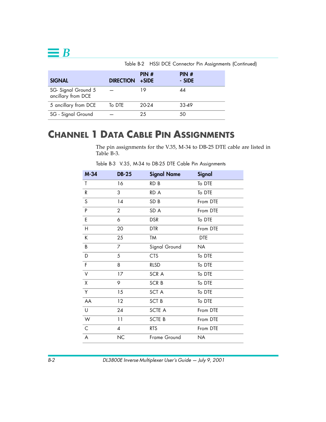 Quick Eagle Networks DL3800E manual Channel 1 Data Cable PIN Assignments, DB-25 Signal Name 