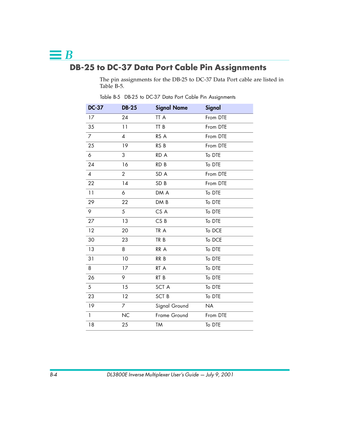 Quick Eagle Networks DL3800E manual DB-25 to DC-37 Data Port Cable Pin Assignments, DC-37 DB-25 Signal Name 