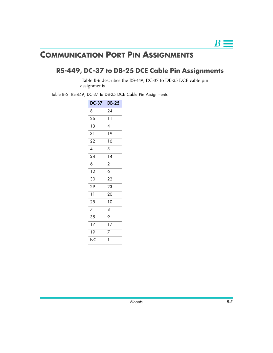 Quick Eagle Networks DL3800E manual Communication Port PIN Assignments, RS-449, DC-37 to DB-25 DCE Cable Pin Assignments 