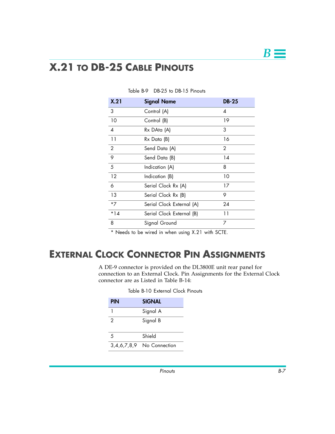 Quick Eagle Networks DL3800E manual To DB-25 Cable Pinouts, External Clock Connector PIN Assignments, Signal Name DB-25 