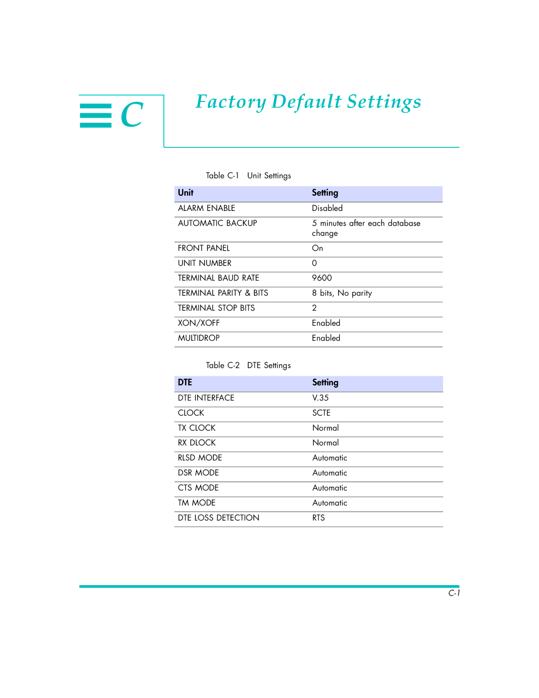 Quick Eagle Networks DL3800E manual Factory Default Settings, Unit Setting 