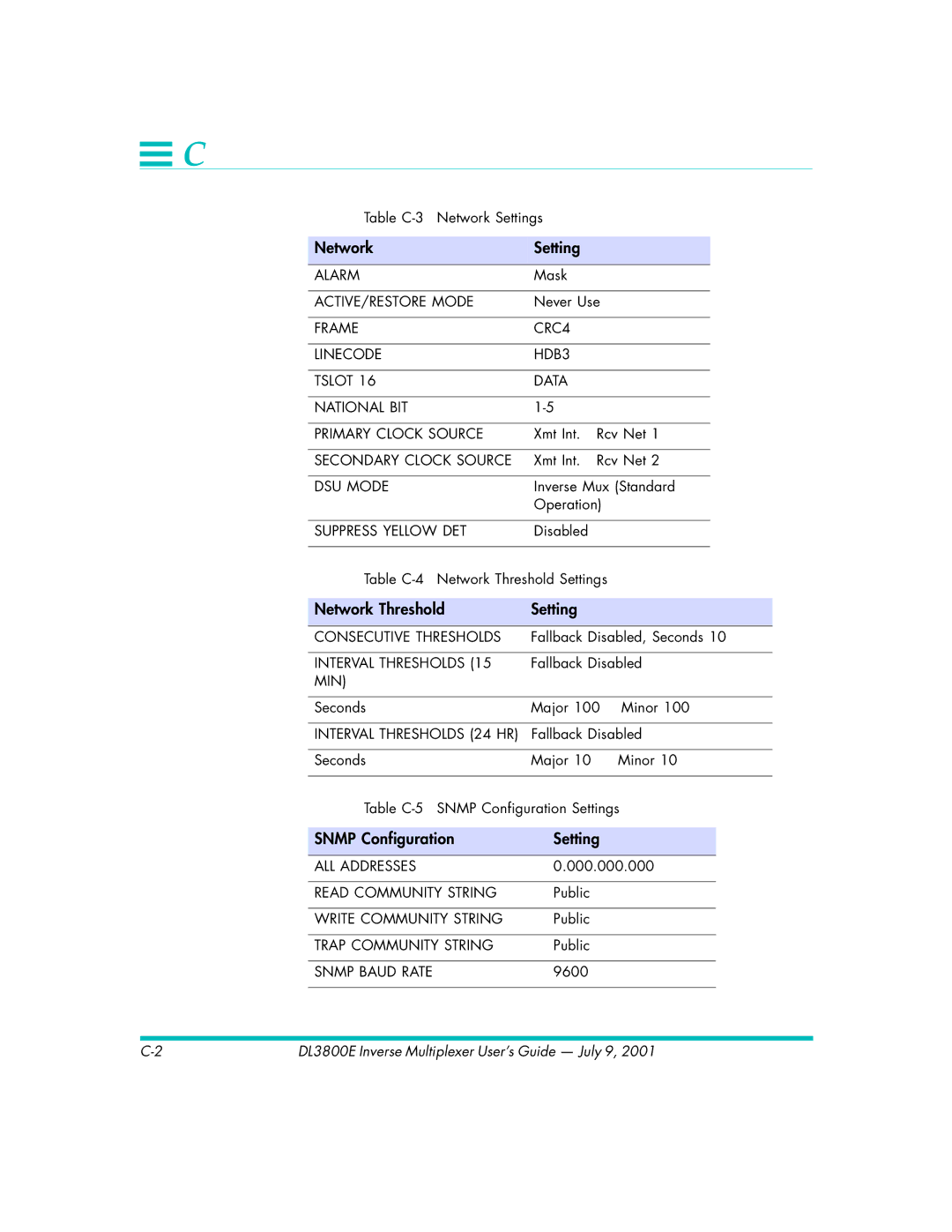 Quick Eagle Networks DL3800E manual Network Setting, Network Threshold Setting, Snmp Configuration Setting 