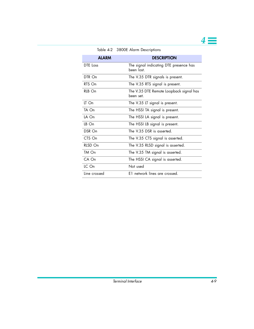 Quick Eagle Networks DL3800E manual Been set 