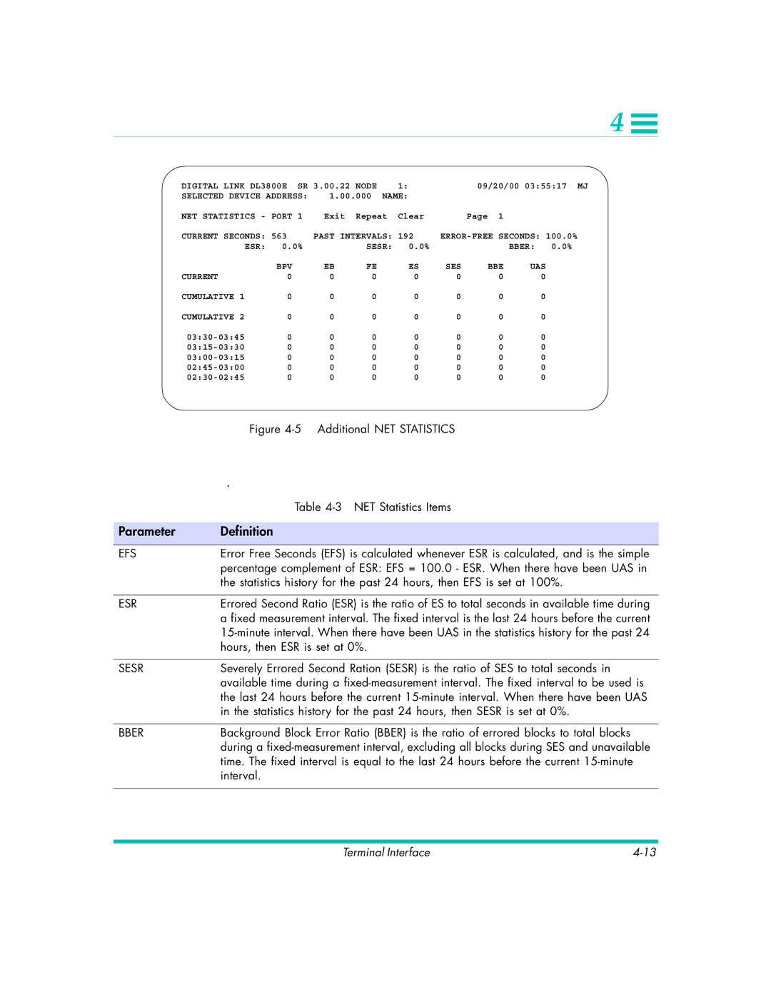 Quick Eagle Networks DL3800E manual Parameter Definition, Efs, Esr, Sesr, Bber 