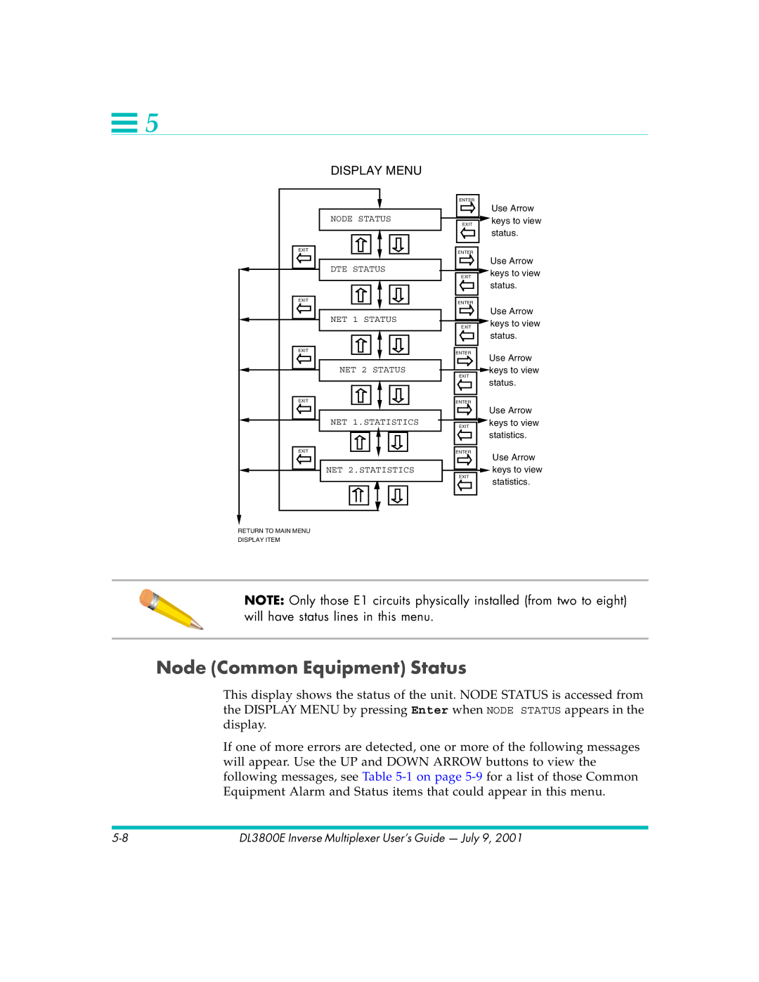 Quick Eagle Networks DL3800E manual Node Common Equipment Status, Display Menu 