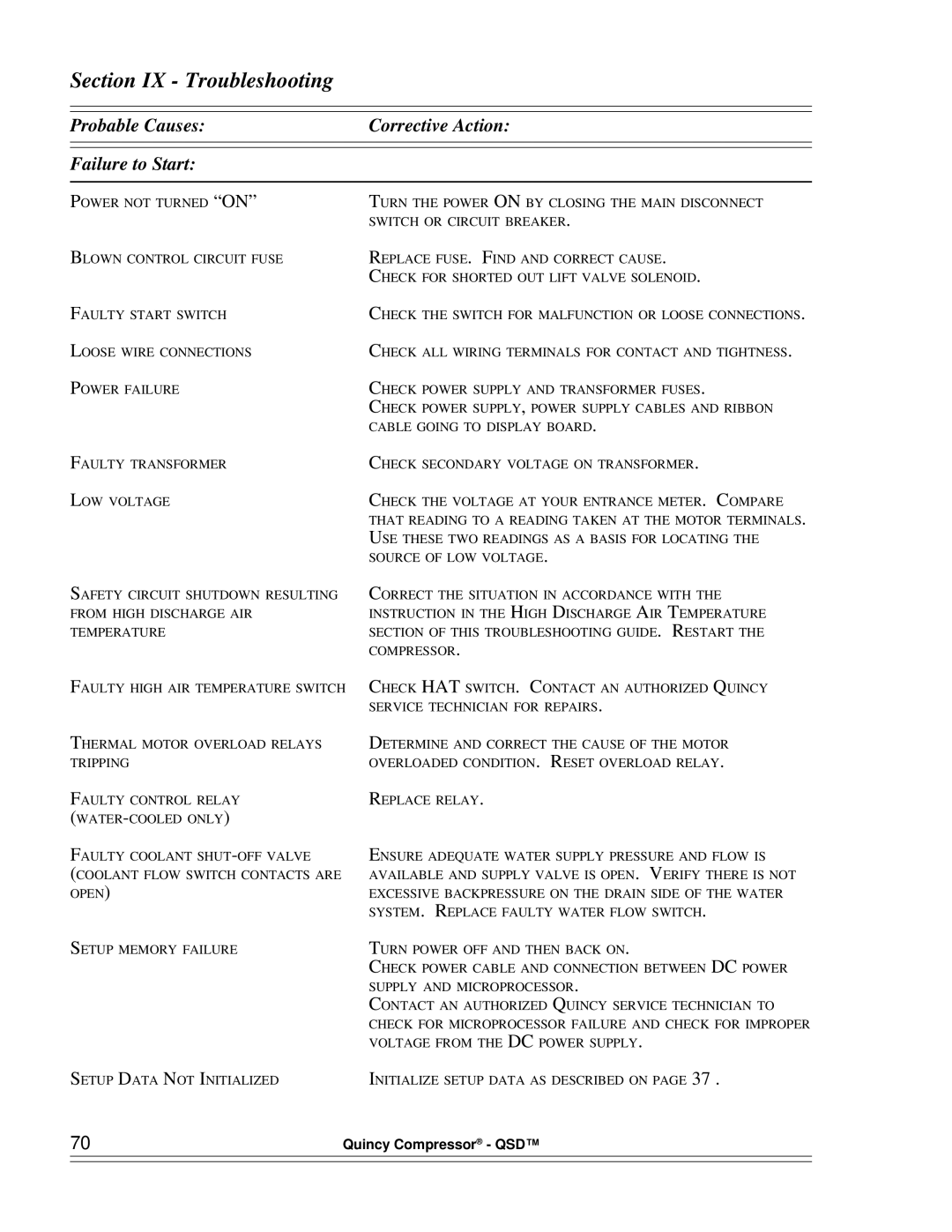 Quinny 65040-AB manual Section IX Troubleshooting, Probable Causes Corrective Action Failure to Start 