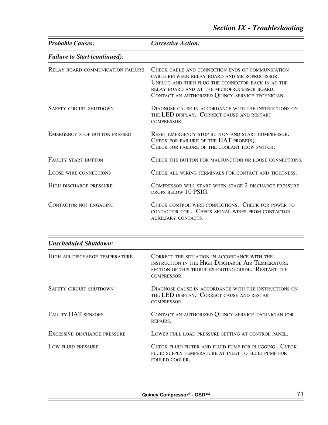 Quinny 65040-AB manual Section IX Troubleshooting, Unscheduled Shutdown 