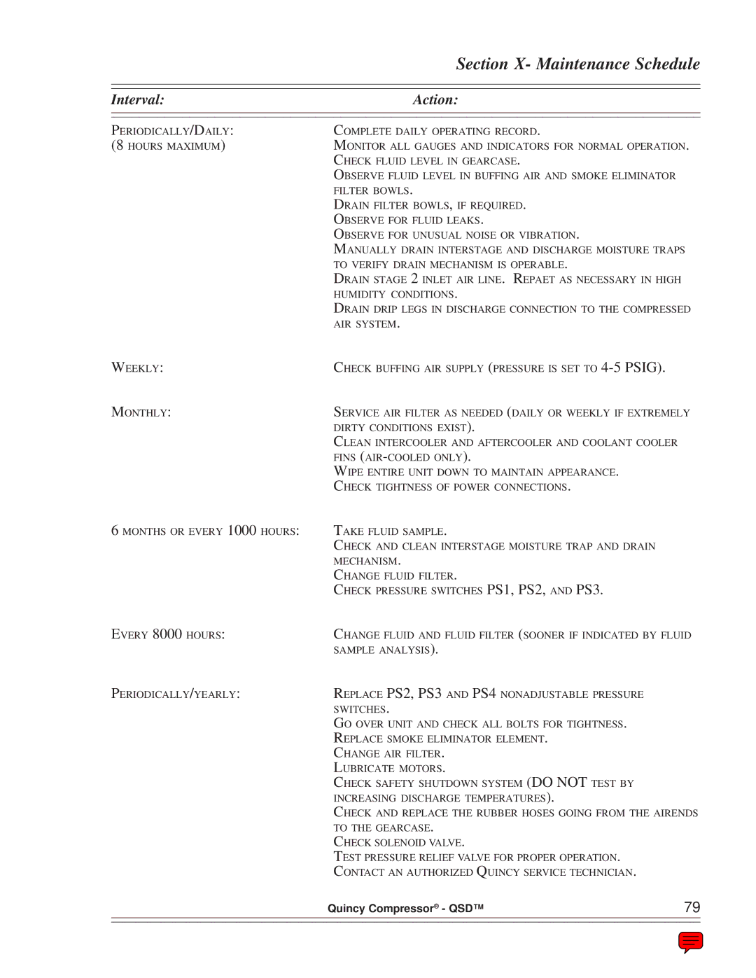 Quinny 65040-AB manual Section X- Maintenance Schedule, Interval Action 