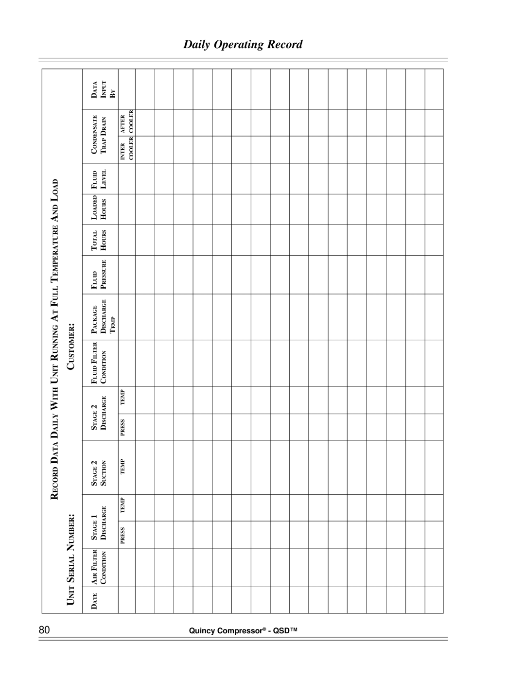 Quinny 65040-AB manual Daily Operating Record 