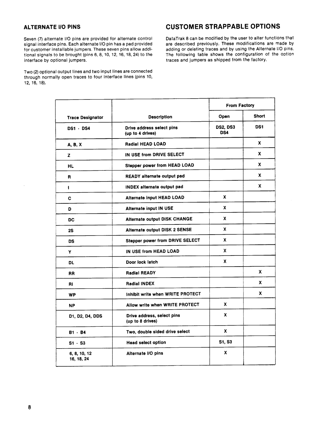 Qume 842PD manual 