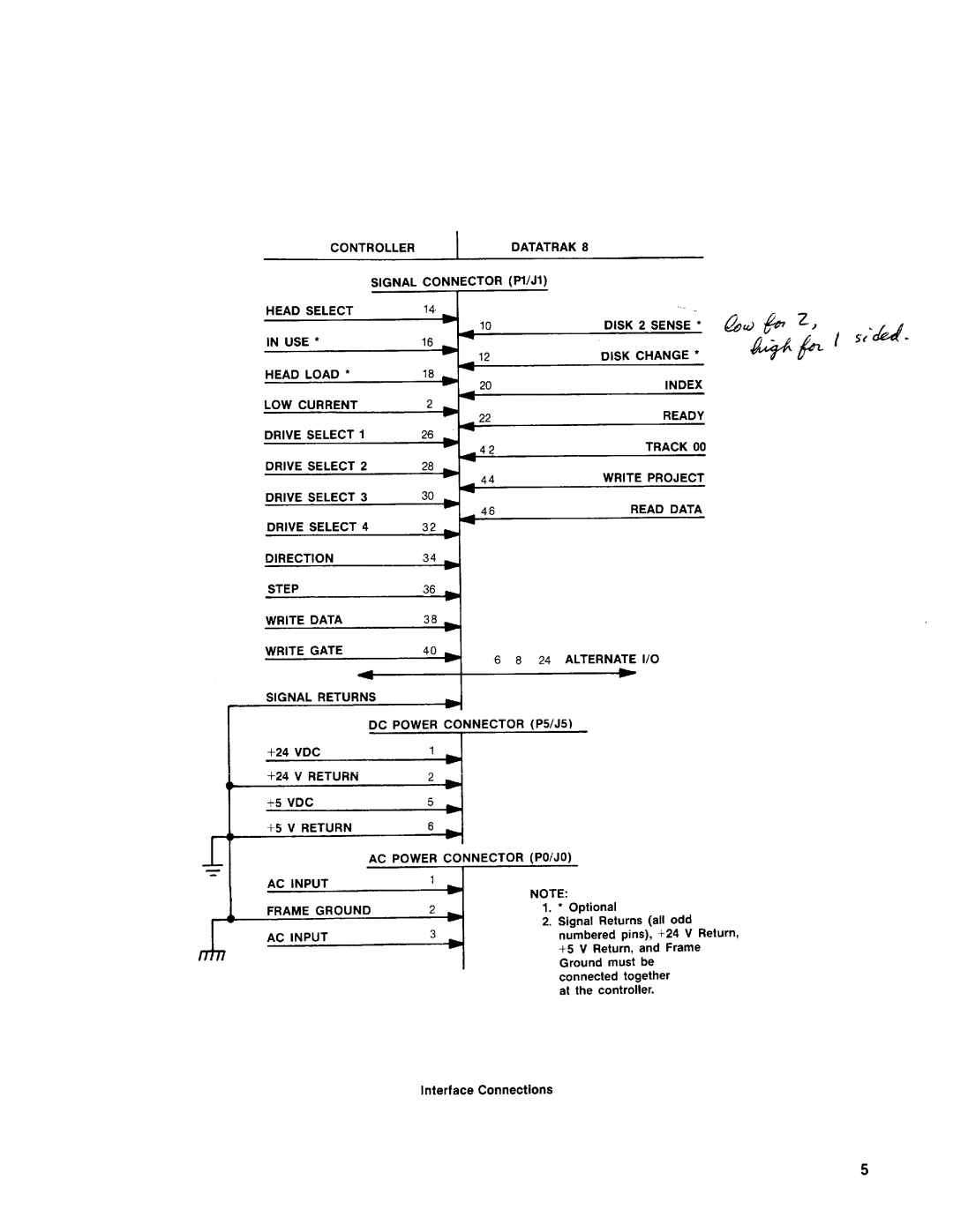 Qume 842PD manual 