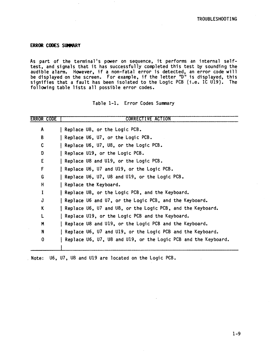 Qume QVT-102 manual 