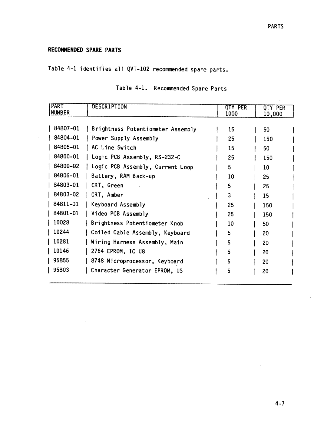 Qume QVT-102 manual 