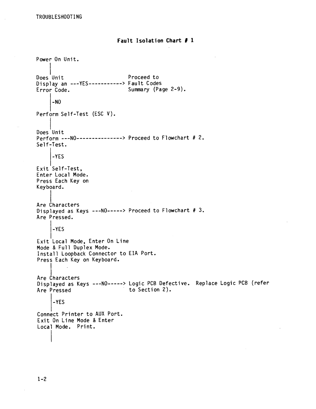 Qume QVT-102 manual 