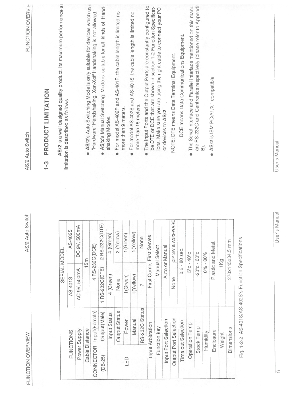 QVS AS-402P, AS-401S, AS-402S, AS-401P manual 