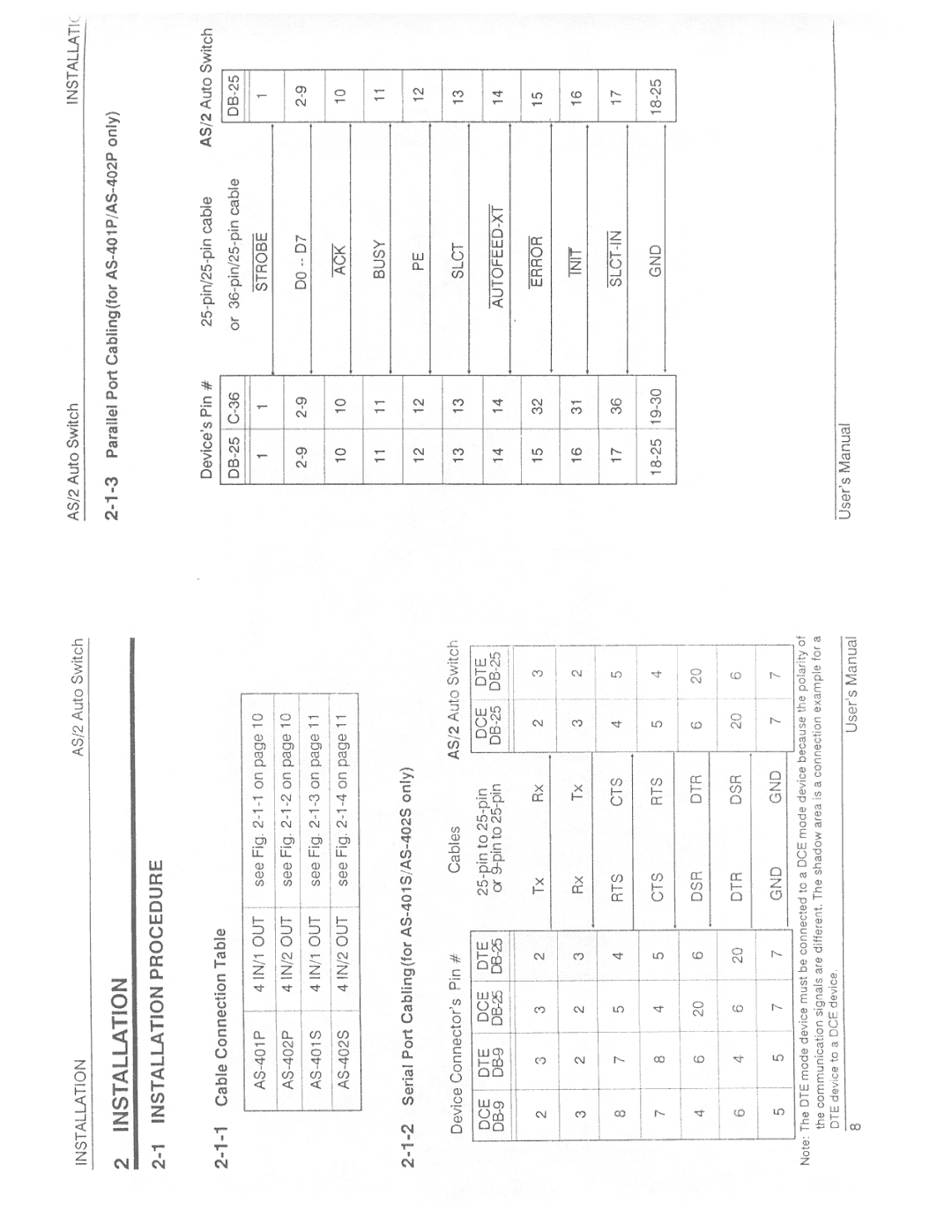 QVS AS-401P, AS-401S, AS-402S, AS-402P manual 