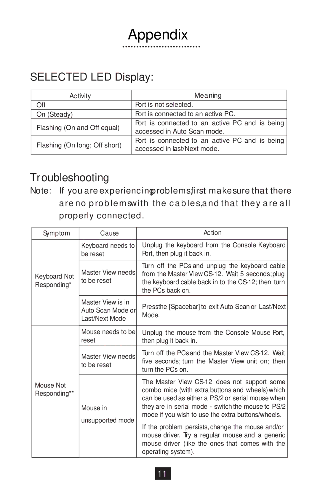 QVS CS12 manual Appendix, Selected LED Display, Troubleshooting 