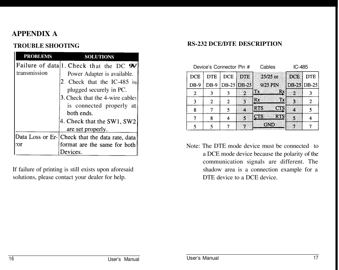 QVS IC-485SI user manual Appendix a, Trouble Shooting 