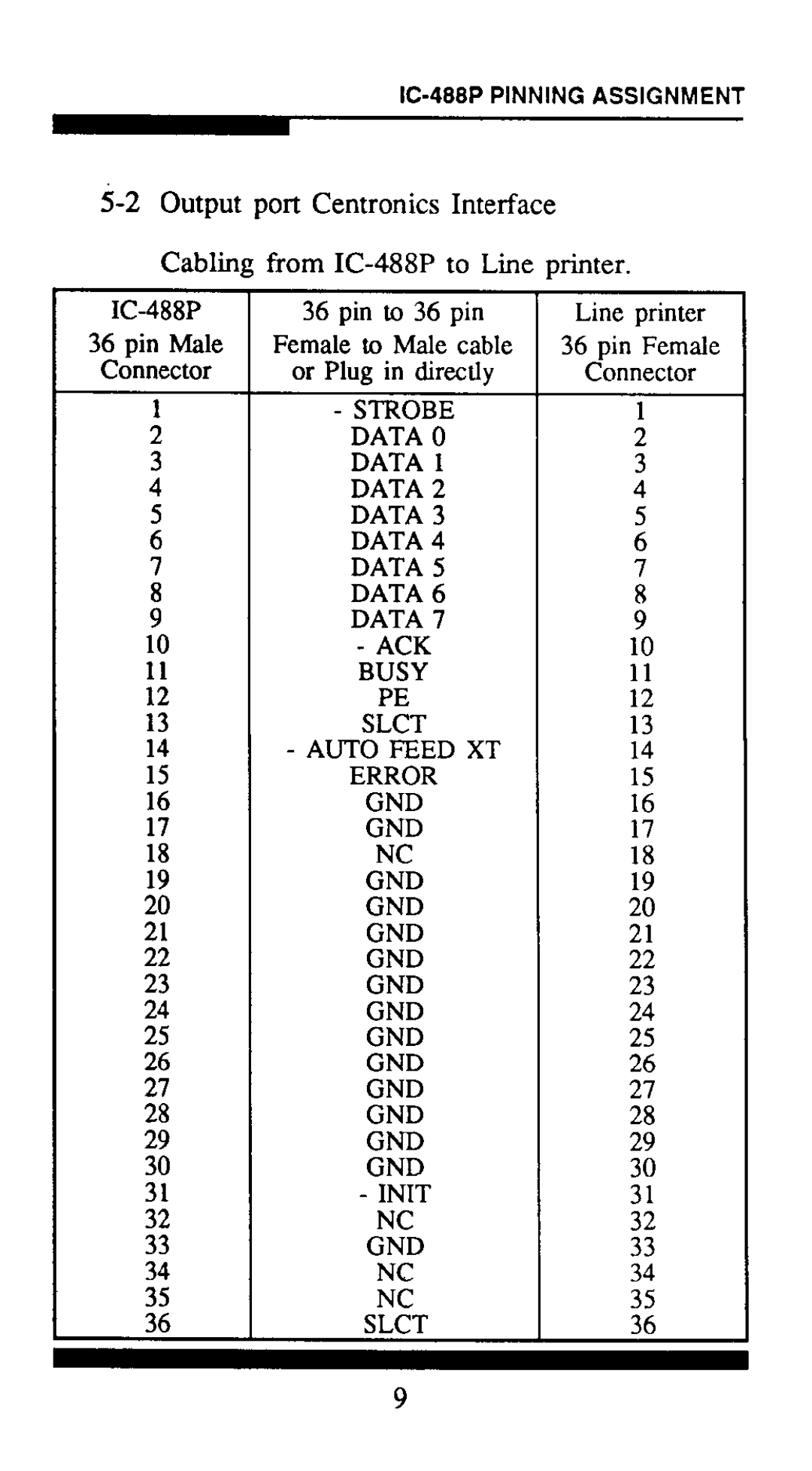 QVS IC-488P manual 