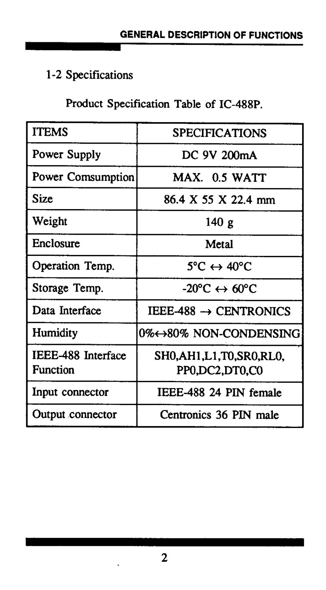 QVS IC-488P manual 