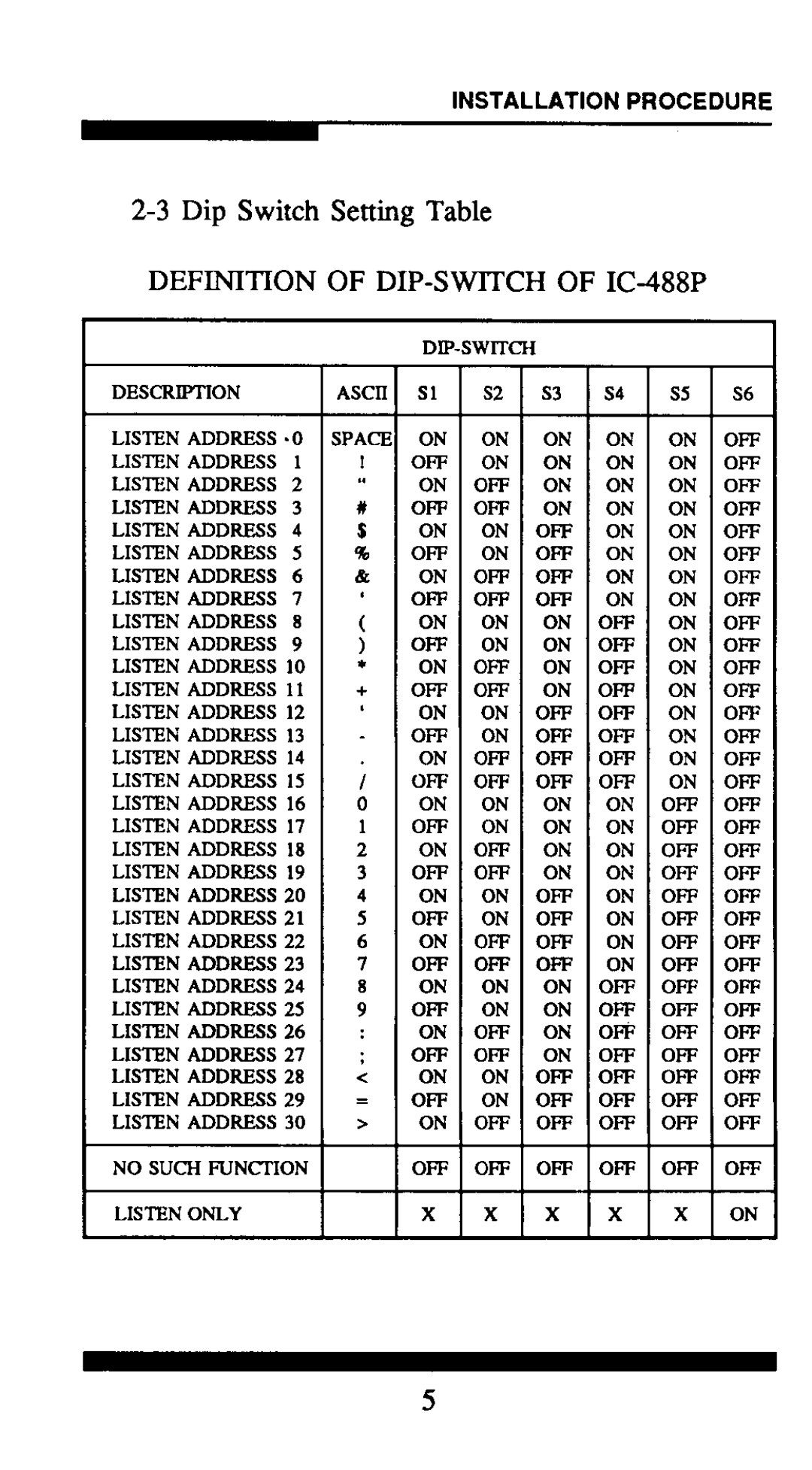 QVS IC-488P manual 