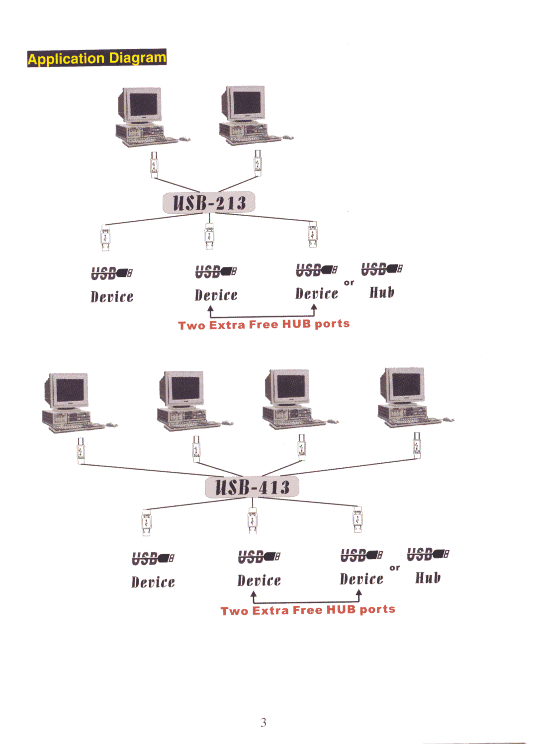 QVS USB213, USB-413 manual 