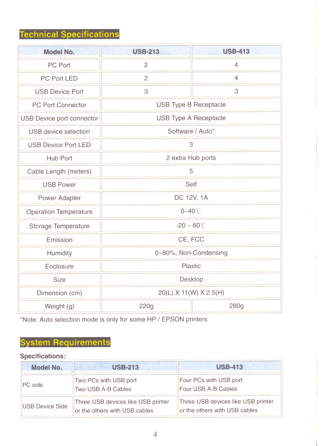 QVS USB213, USB-413 manual 